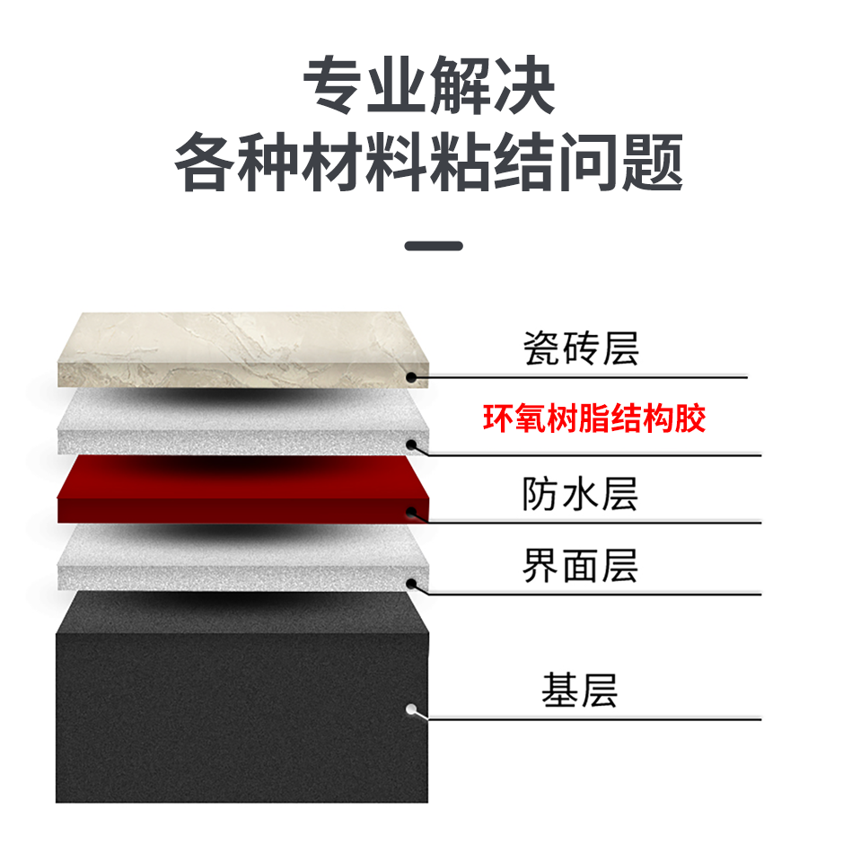 1665556173926912.png 環氧樹脂結構膠_04.png